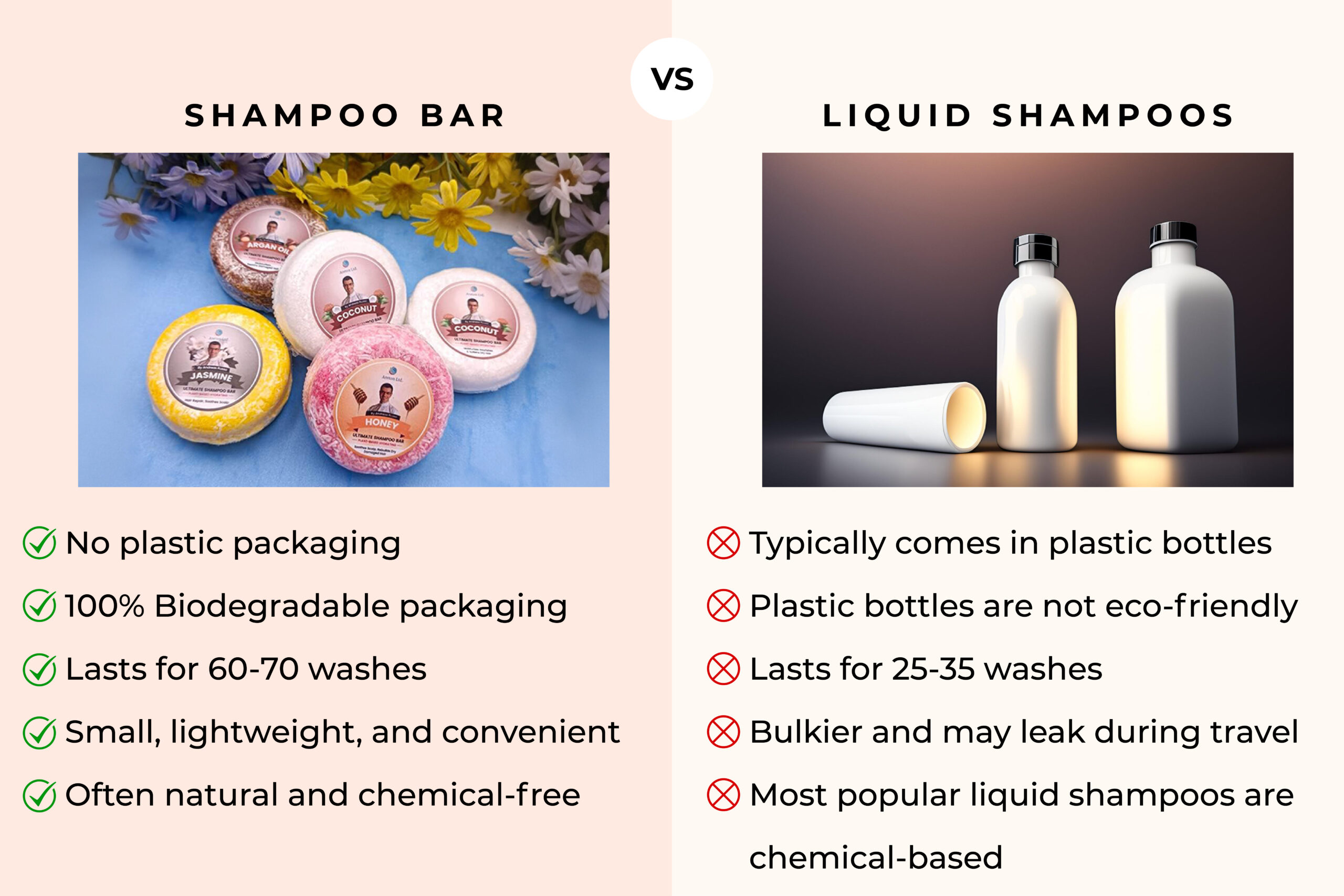 Shampoo Bar vs. Liquid Shampoos