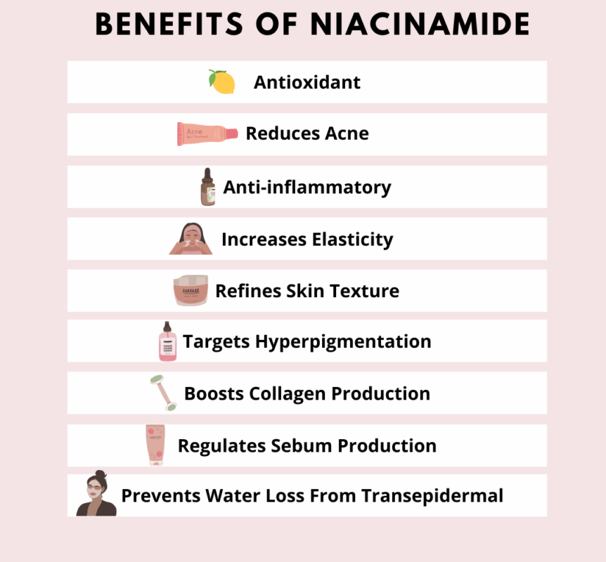Key benifits for Niacinamide
